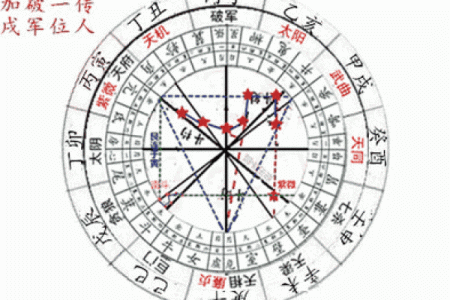 紫薇斗数盘钟表时间