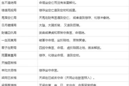 紫薇斗数凶格局