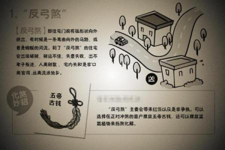 内环边房子风水不好吗