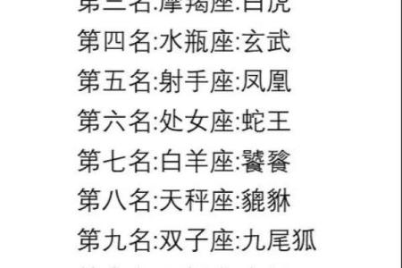 十二星座的守护神兽 十二星座的守护神是谁