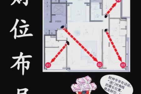 商铺住宅风水