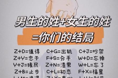 测男女生姓名配不配对怎么测 免费测试男女名字配不配？