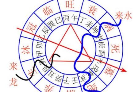 水冲 风水