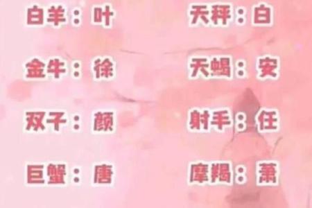 浅谈姓名、星座、生肖的相互关系与性格特征