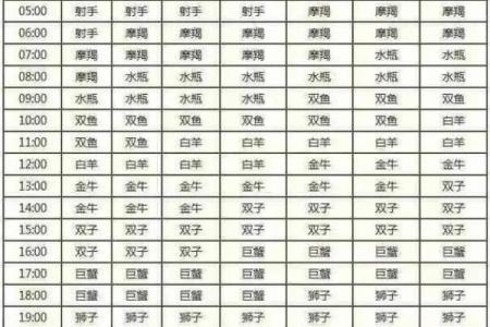 十二星座近期运程 怎么看自己上升星座