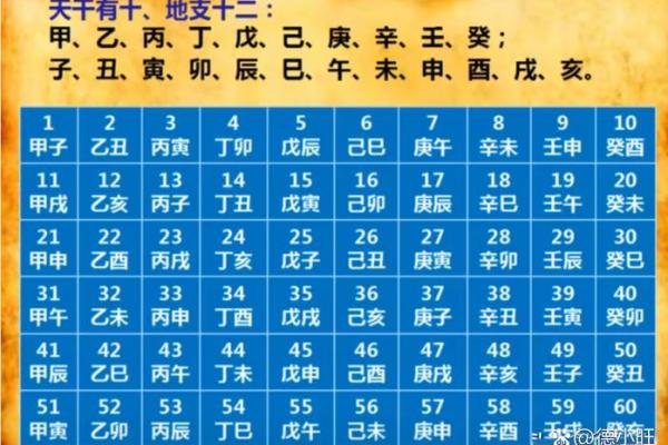 怎么写男女生辰八字