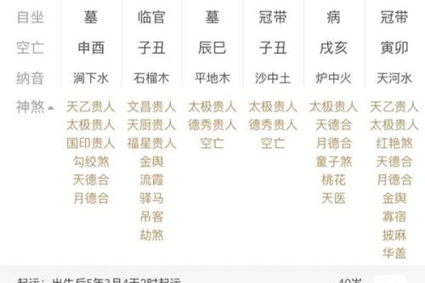 八字官禄宫怎么看命格