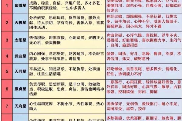 我是紫薇斗数