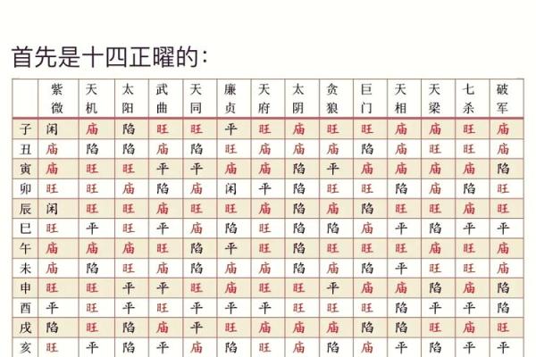 紫薇斗数推算法