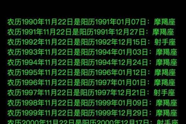 阴历11月是什么星座的 阴历11月对应的星座是什么
