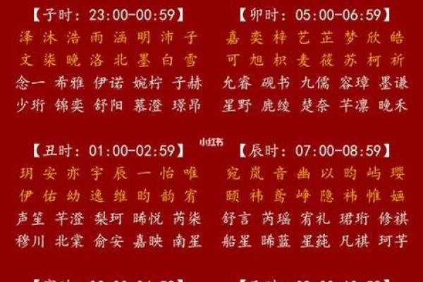 取名字大全生辰八字免费,新生儿五行查询和取名