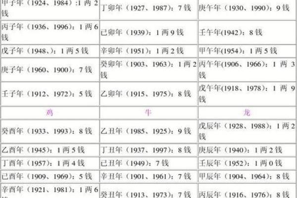 算命2009免费下载
