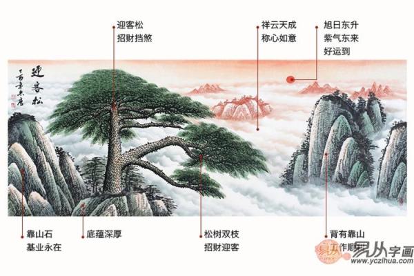 书画在风水中的作用
