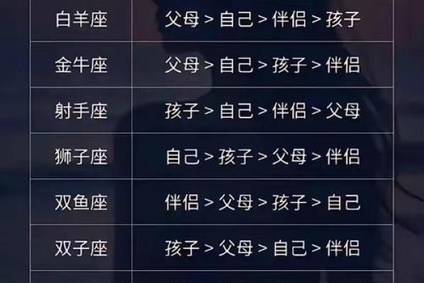 精明无人敢算计的星座有哪些 哪些星座算不了