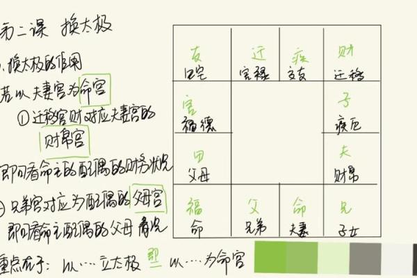 紫微斗数之夫妻宫与诸星,天同星在夫妻宫是什么意思? 紫微斗数之夫妻宫与诸星,天同星在夫妻宫是什么意思?