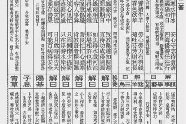 华光大帝灵签第58签