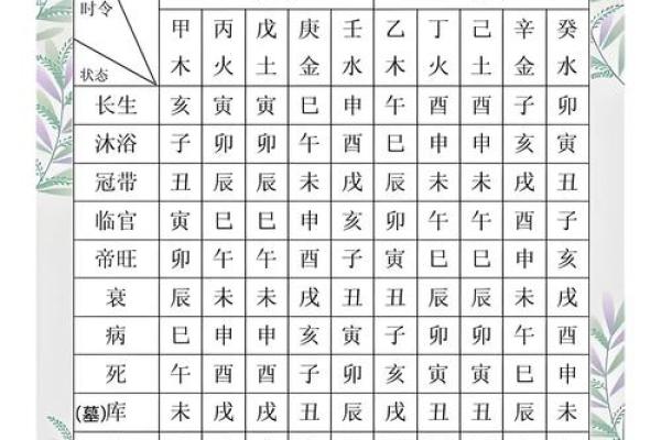 和尚命八字