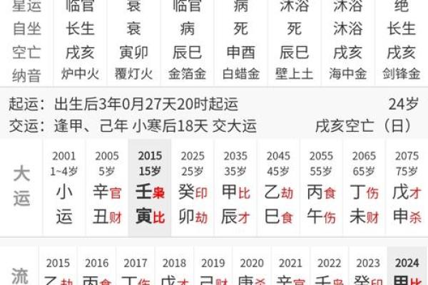 紫薇斗数的命盘如何抑
