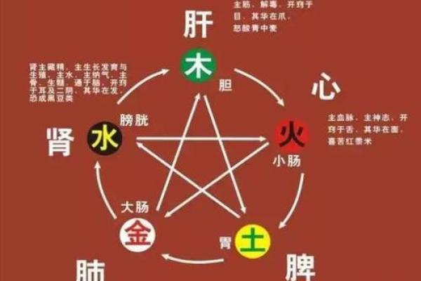 生辰八字算婚姻，有离婚危机，二婚能获幸福的八字