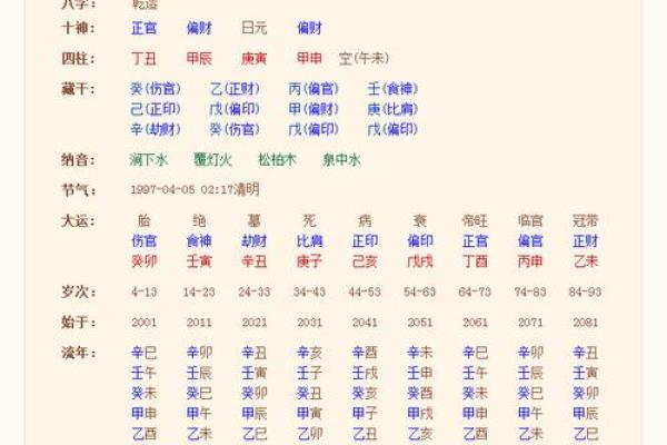 生辰八字算婚姻，有离婚危机，二婚能获幸福的八字