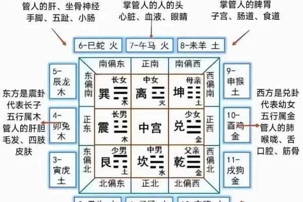 风水文化：风水九歌十诀