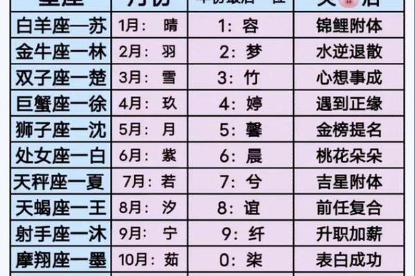 姓名配对友情 姓名配对强烈推荐？