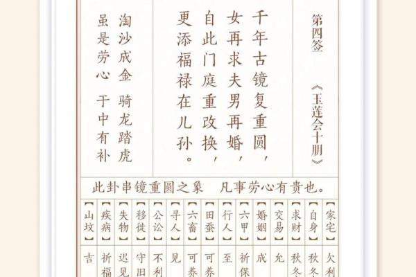 观音灵签第32签求健康