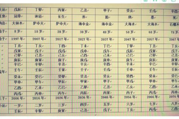 八字流年生大运吉凶解释