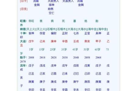 八字官禄宫怎么看命格