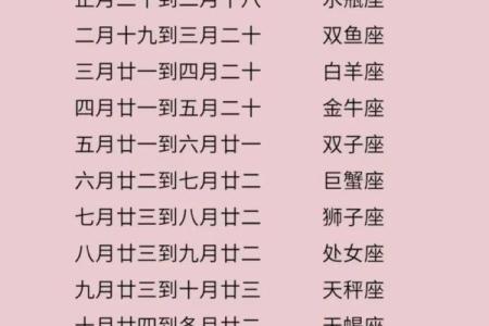 阴历11月是什么星座的 阴历11月对应的星座是什么