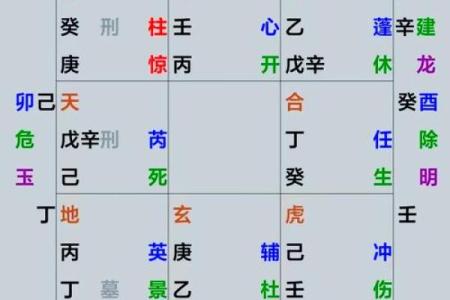 阴盘奇门遁甲在线排盘解盘