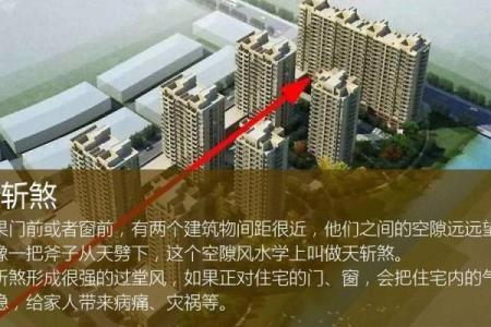 大易风水：商业风水有哪些讲究