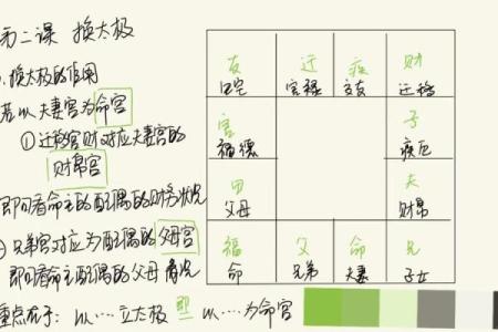 紫微斗数之夫妻宫与诸星,天同星在夫妻宫是什么意思？