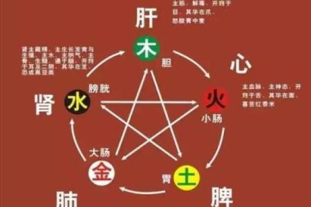 生辰八字算婚姻，有离婚危机，二婚能获幸福的八字