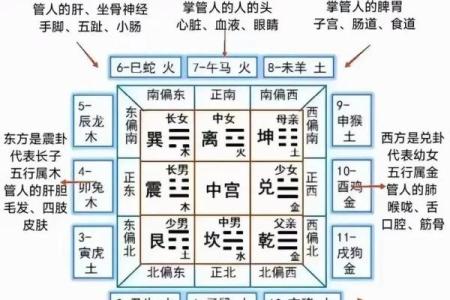 风水文化：风水九歌十诀