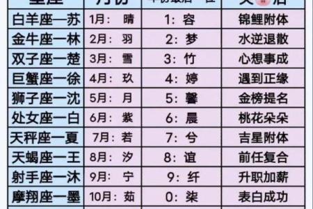 姓名配对友情 姓名配对强烈推荐？