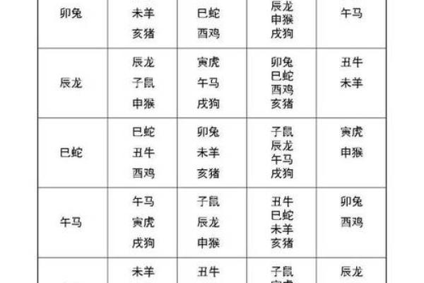 名字凶吉配对表大全图解