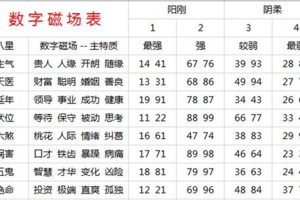 测算qq号码吉凶查询,易安居手机号码测吉凶