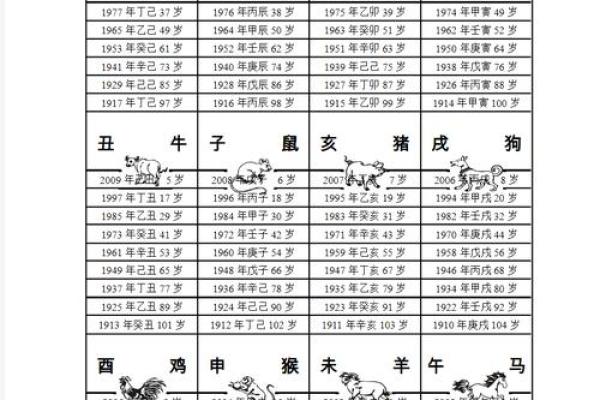 观音六十花甲灵签