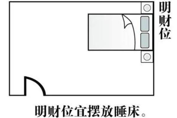风水睡觉方向有什么忌讳对人有什么影响