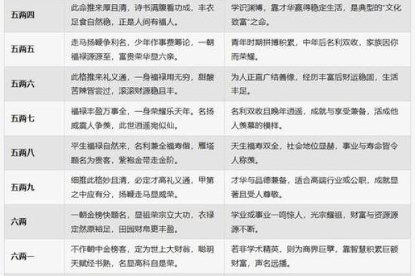 算命最差的命运