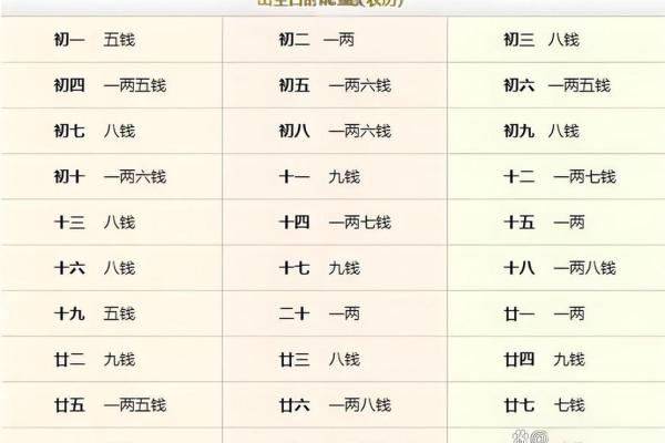 算命最差的命运