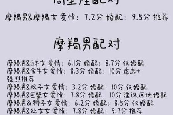 摩羯和巨蟹配对指数