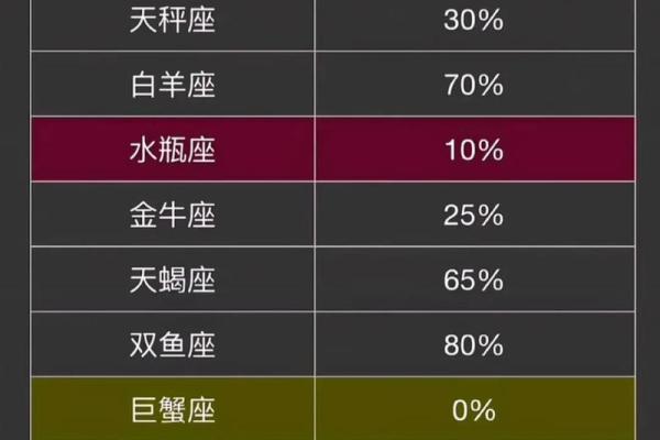 摩羯和巨蟹配对指数
