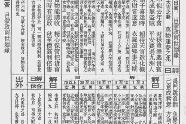 吕祖灵签99签解签