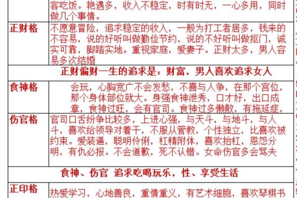 八字中的食神格是什么意思？