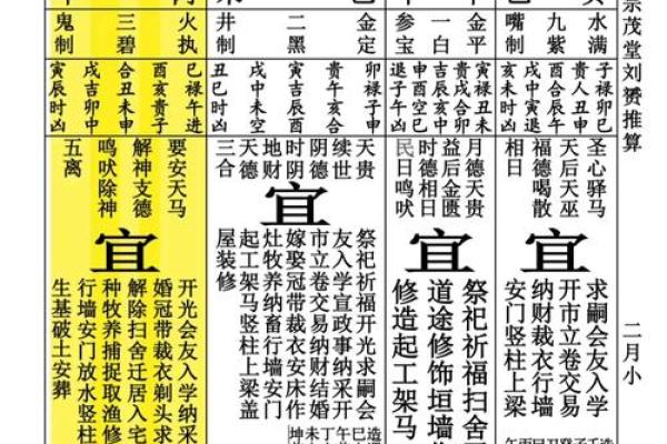 结婚选日子可不能随便翻黄历，结婚择吉日的规矩要知道