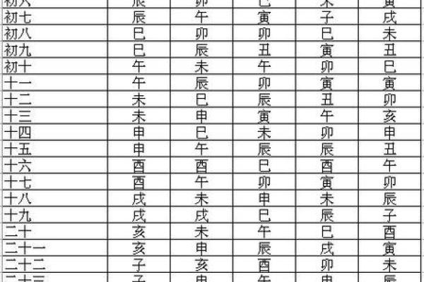 紫薇光线斗数