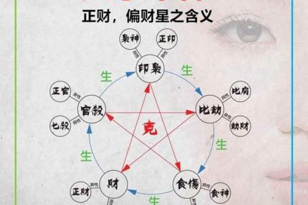 八字离命代表什么