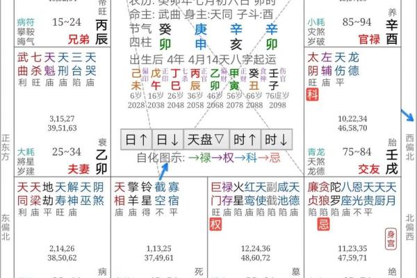 古天乐紫薇斗数